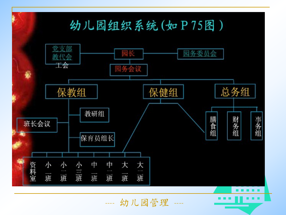 幼儿园保教工作管理省公开课一等奖全国示范课微课金奖PPT课件