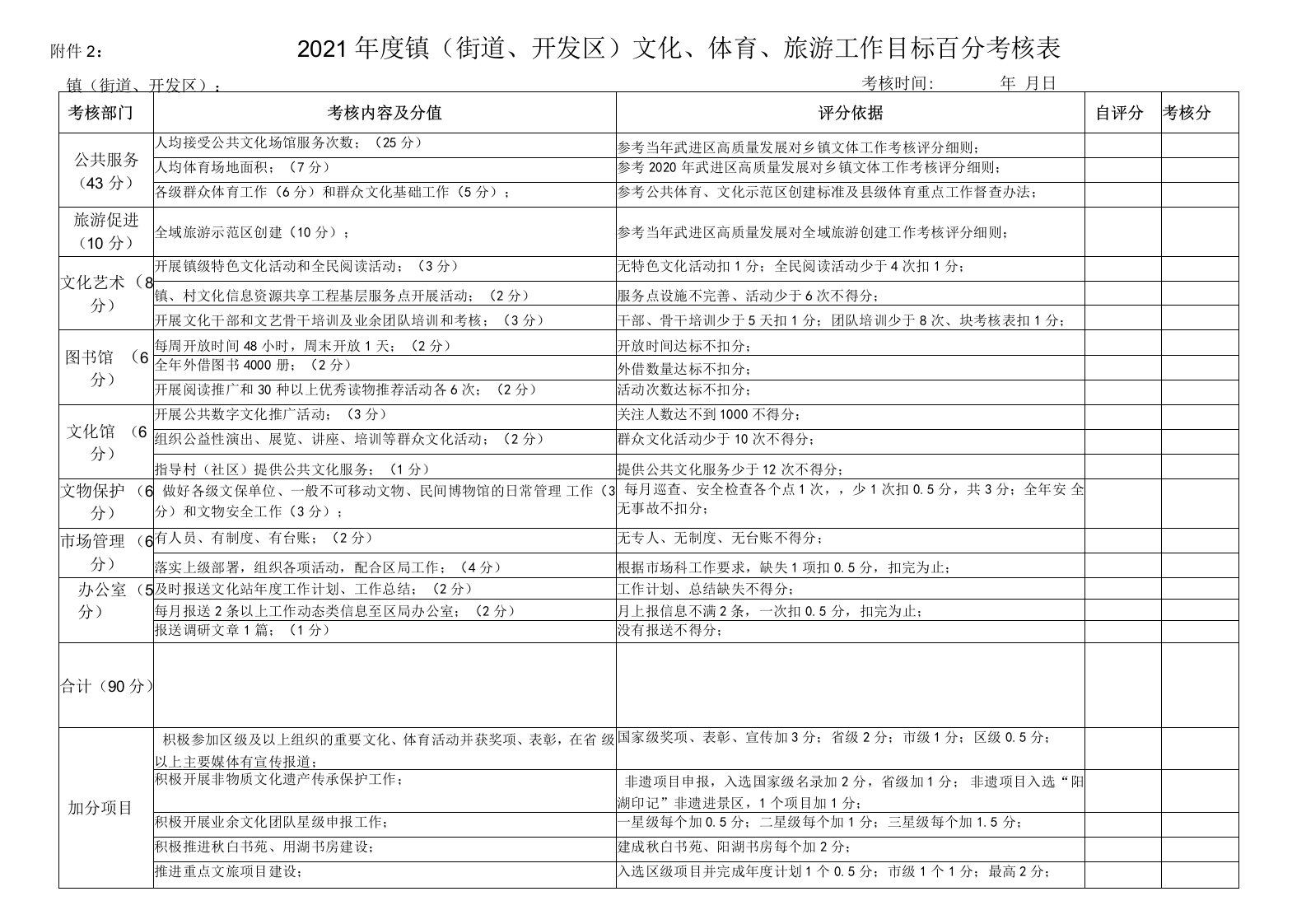 2021年度镇街道、开发区文化、体育、旅游工作目标百分考核表