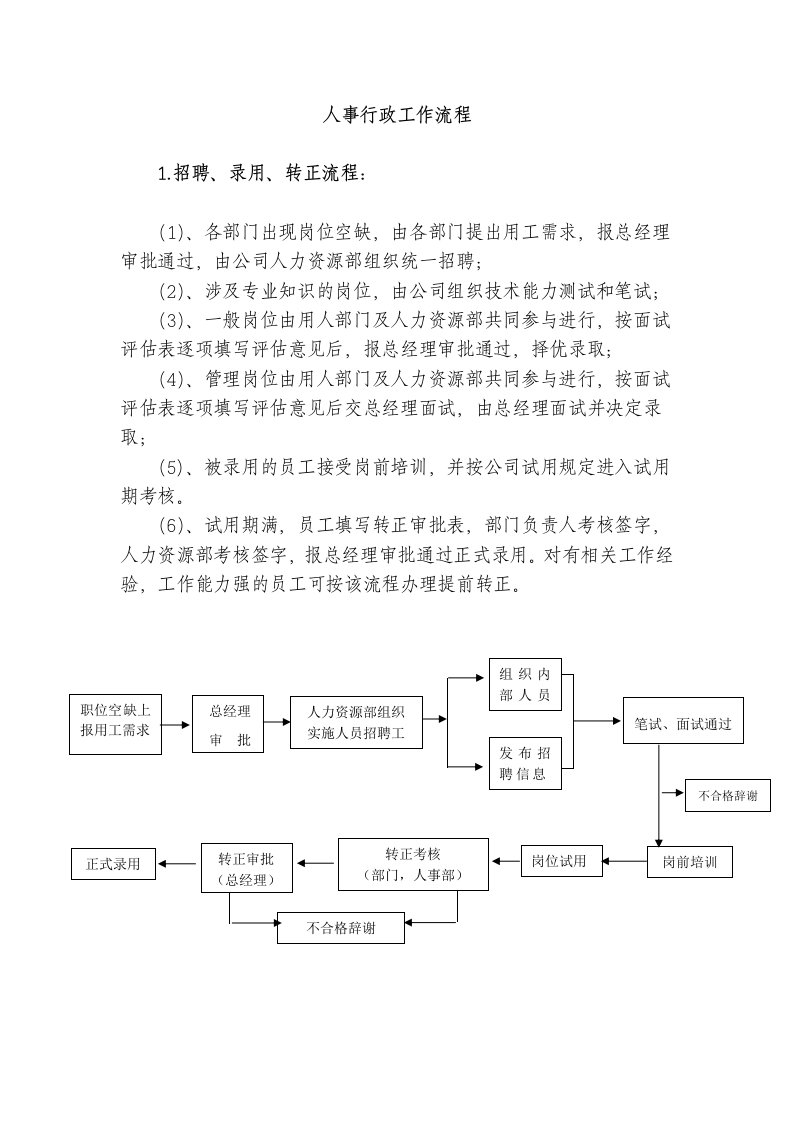 人事行政工作流程草案