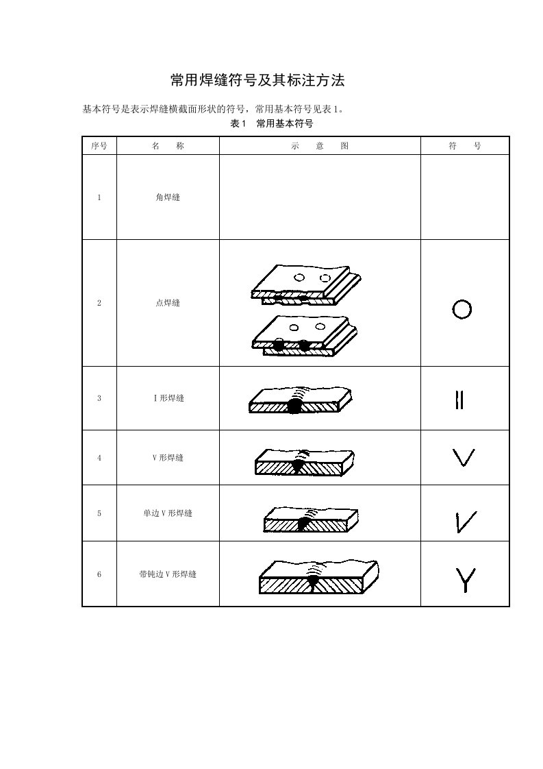 常用焊缝符号及其标注方法(全)