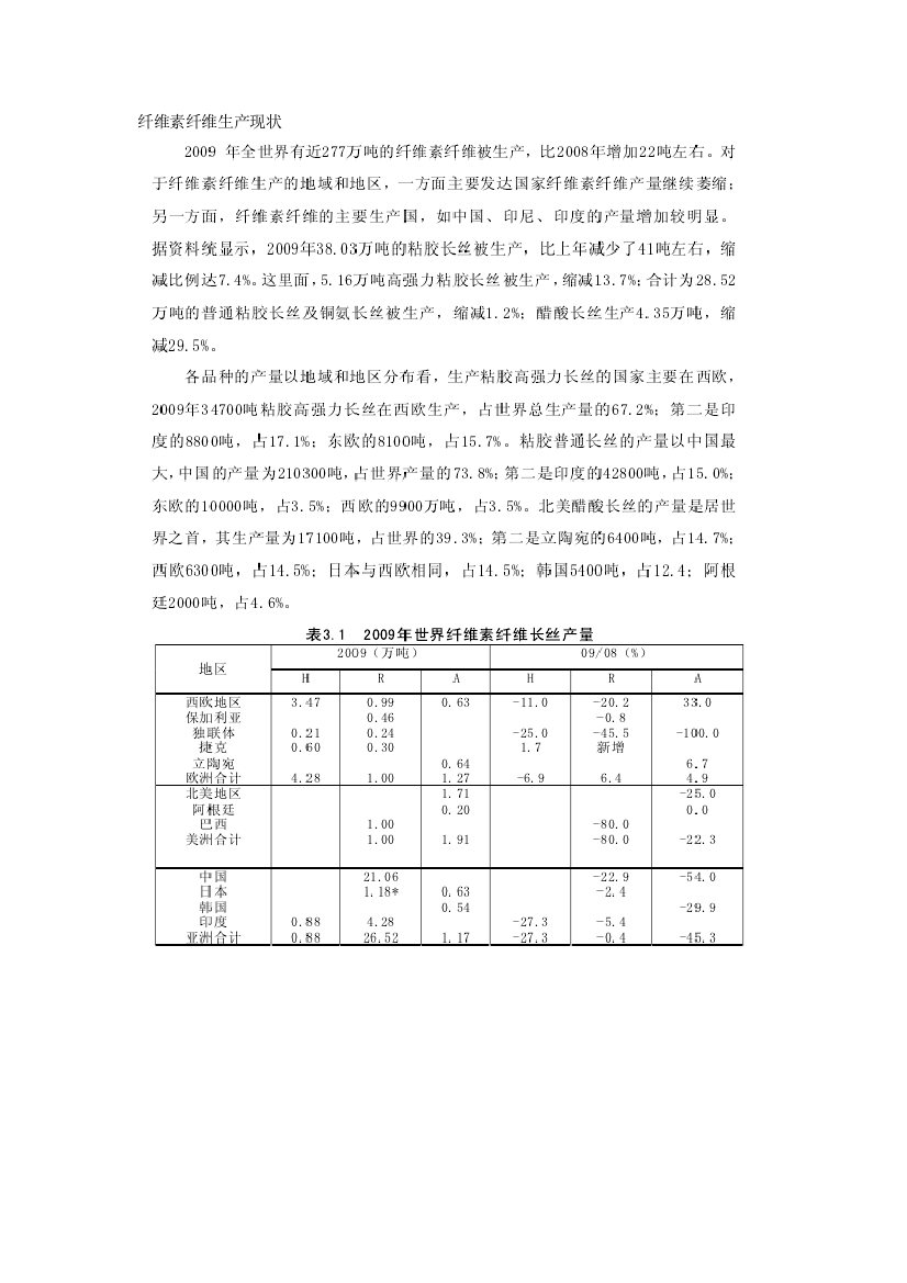 纤维素纤维生产现状