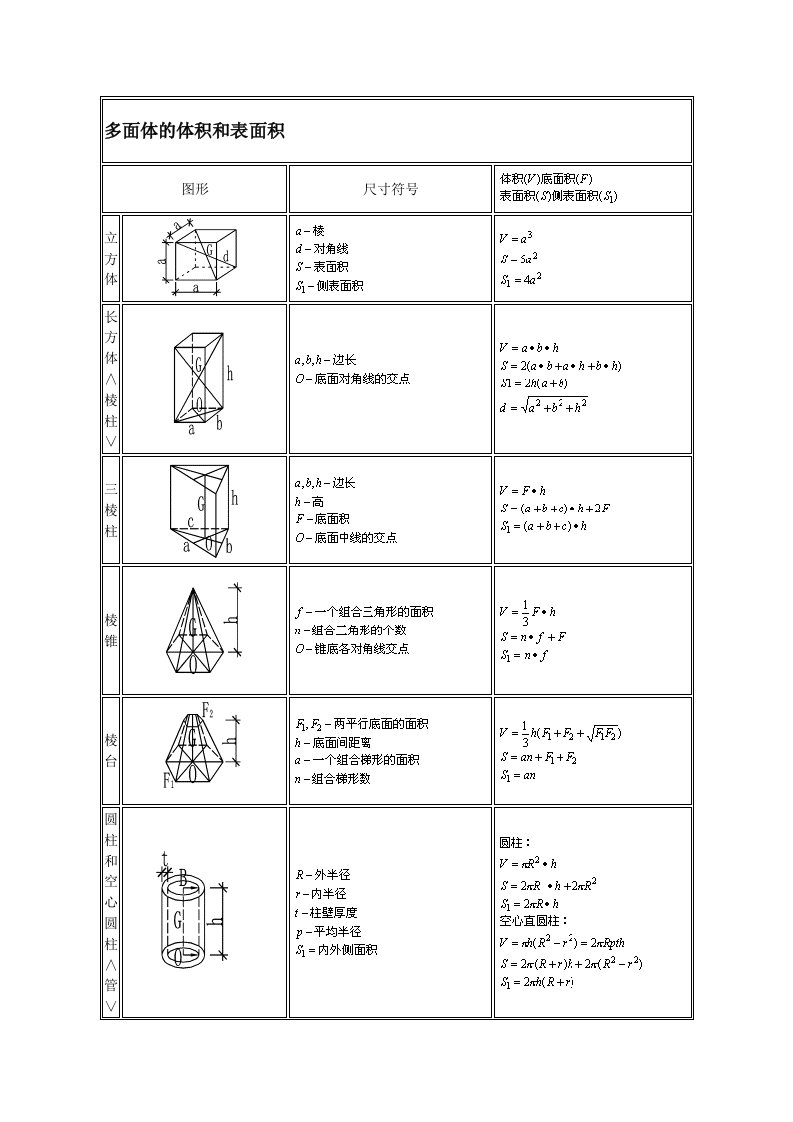 各种多面体体积,面积计算公式大全