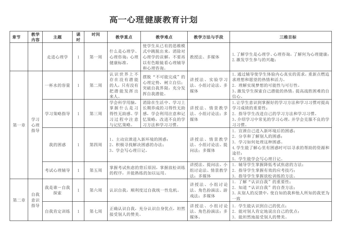 高一心理健康教育课程安排详细计划