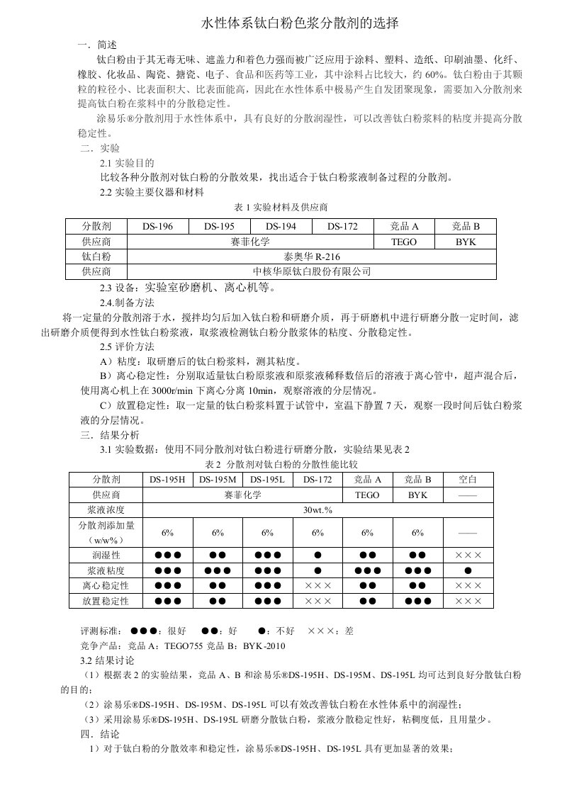 水性体系钛白粉色浆分散剂的选择