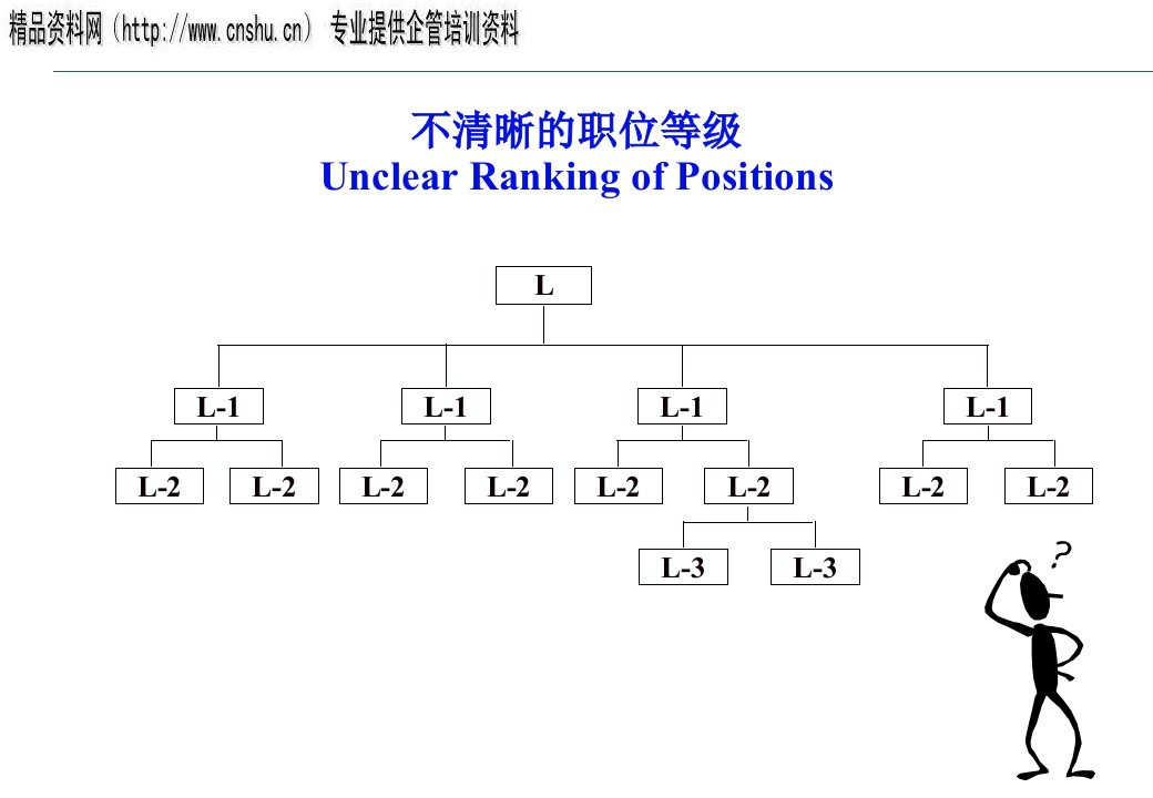 医疗行业国际职位评估系统研讨