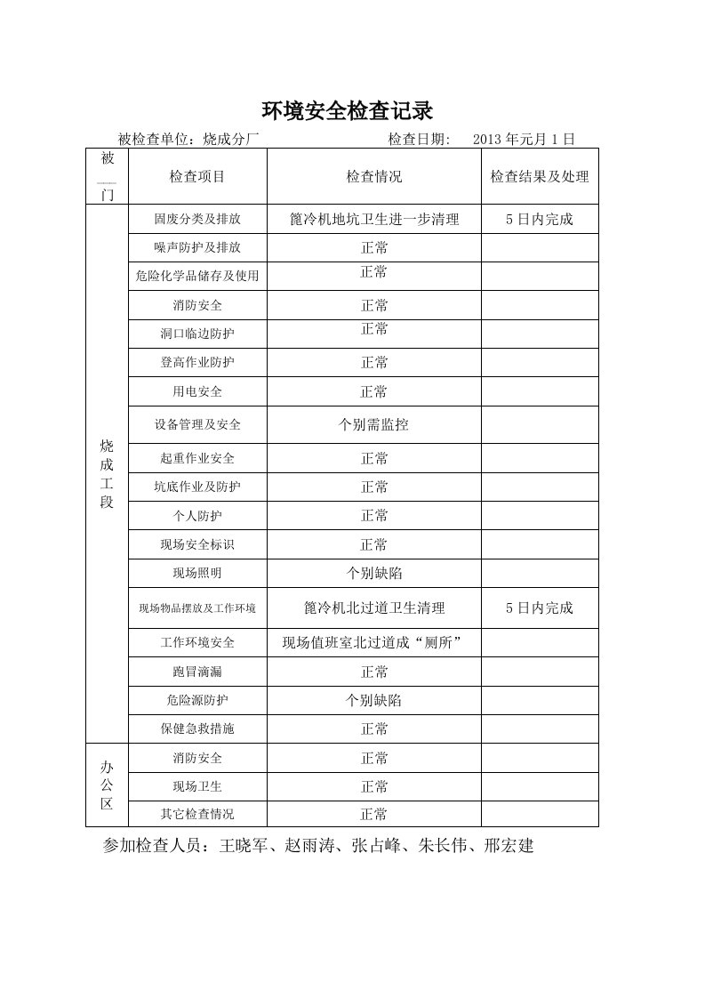 环境安全检查记录记录表