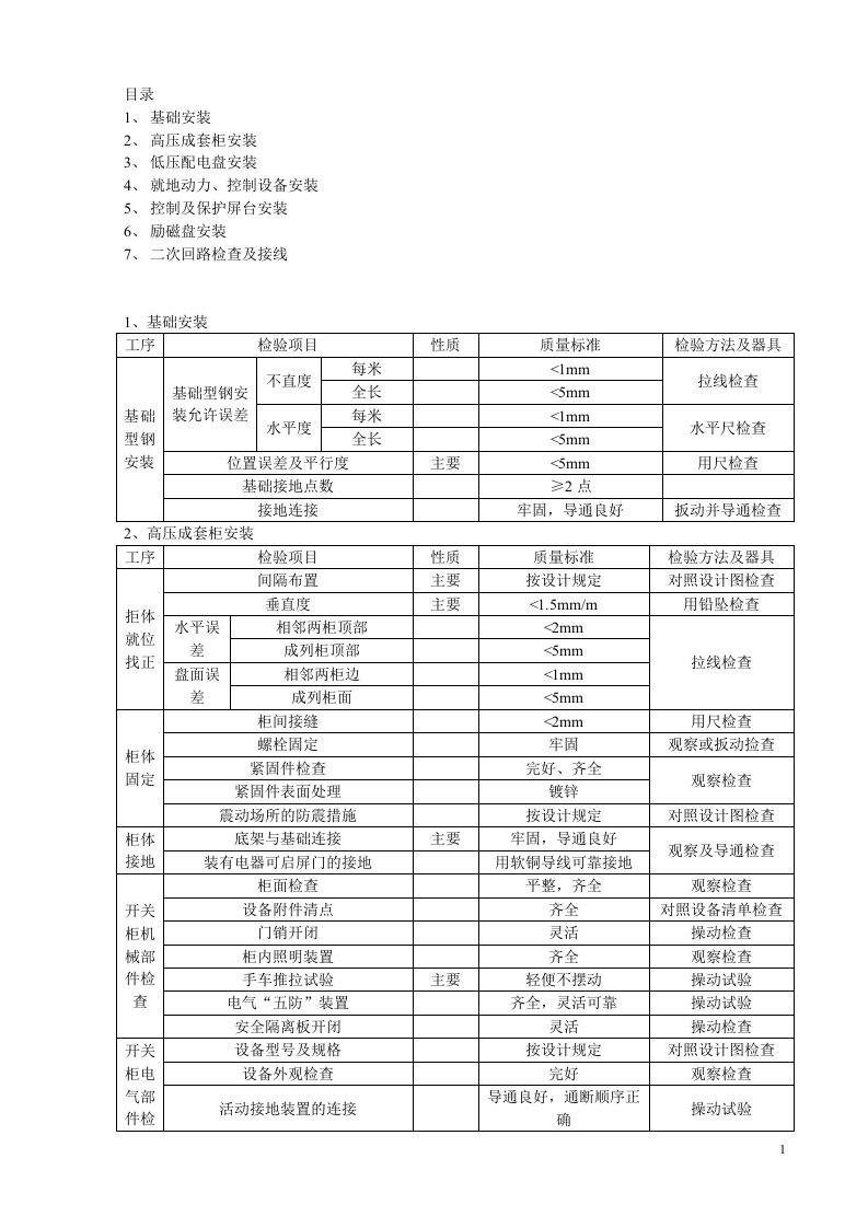 国标-质量验收规范-盘柜