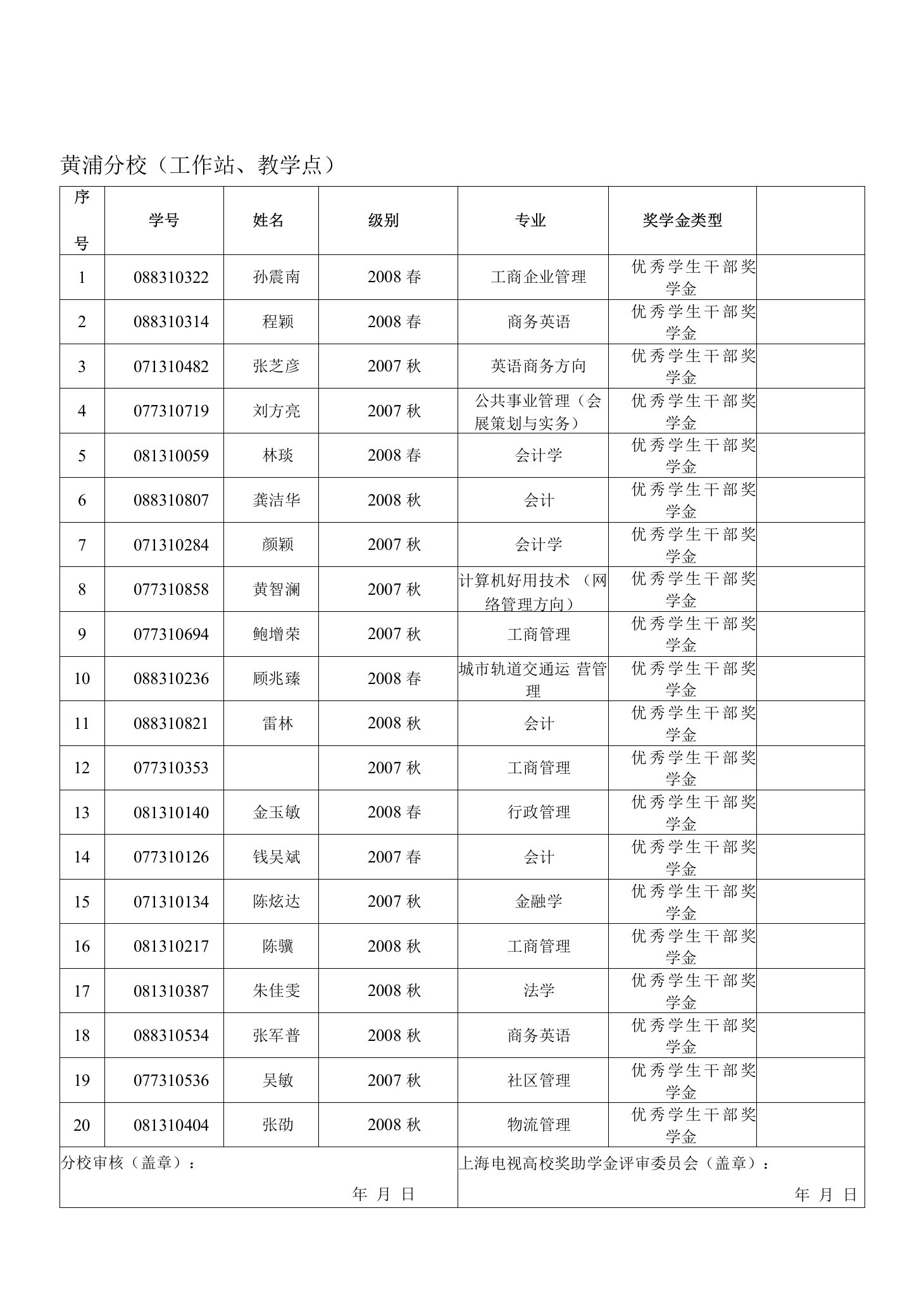 上海电视大学开放教育学生奖学金审批表