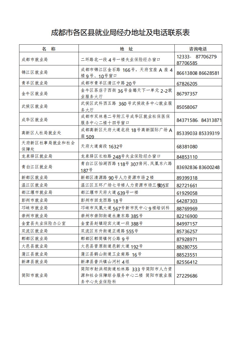 成都市各区县就业局地址及电话