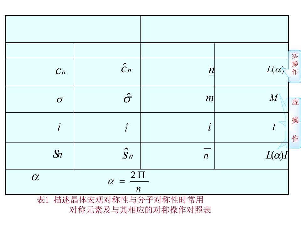 晶体的宏观对称性ppt课件