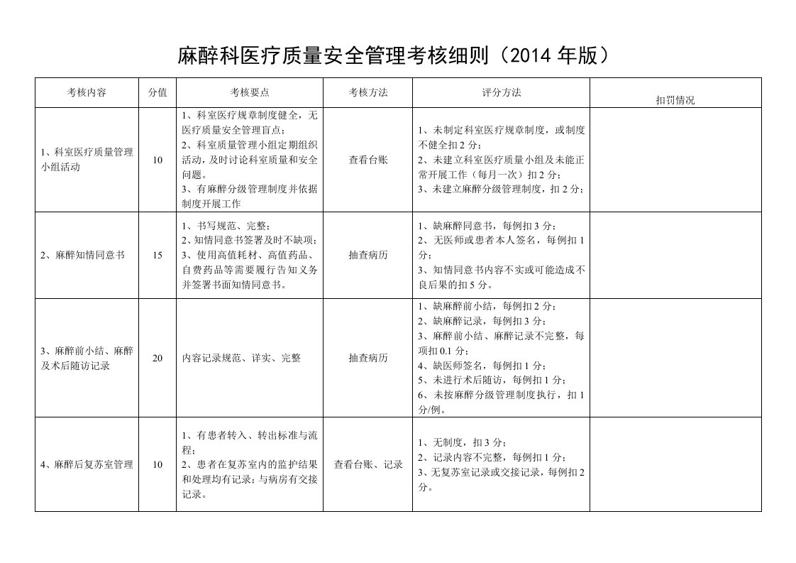 麻醉科医疗质量安全管理考核细则(2014年版)