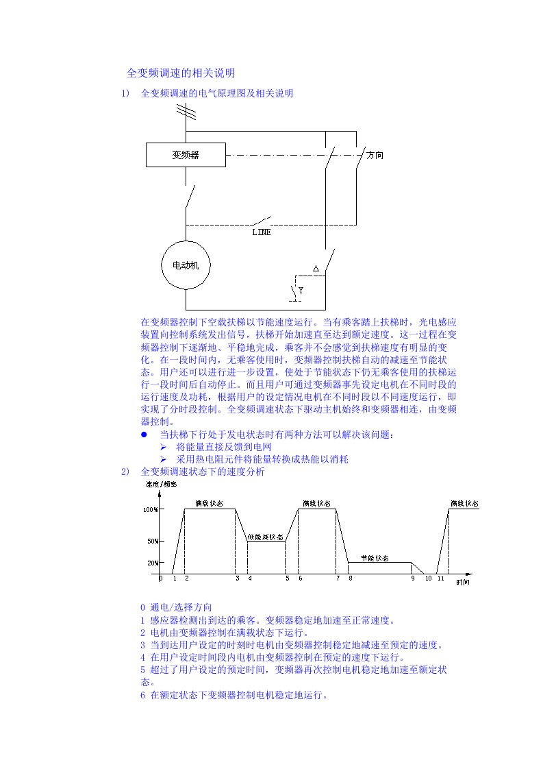 扶梯全变频旁路变频节能模式