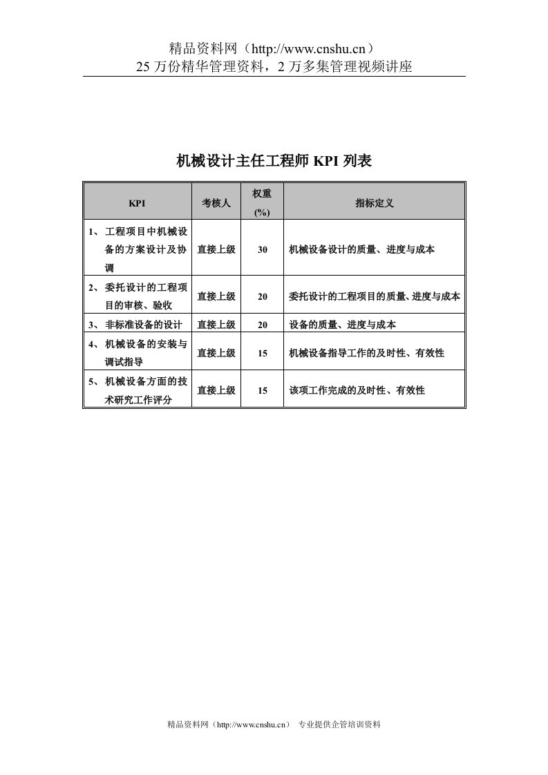 食品行业-集团公司-机械设计主任工程师关键业绩指标（KPI）