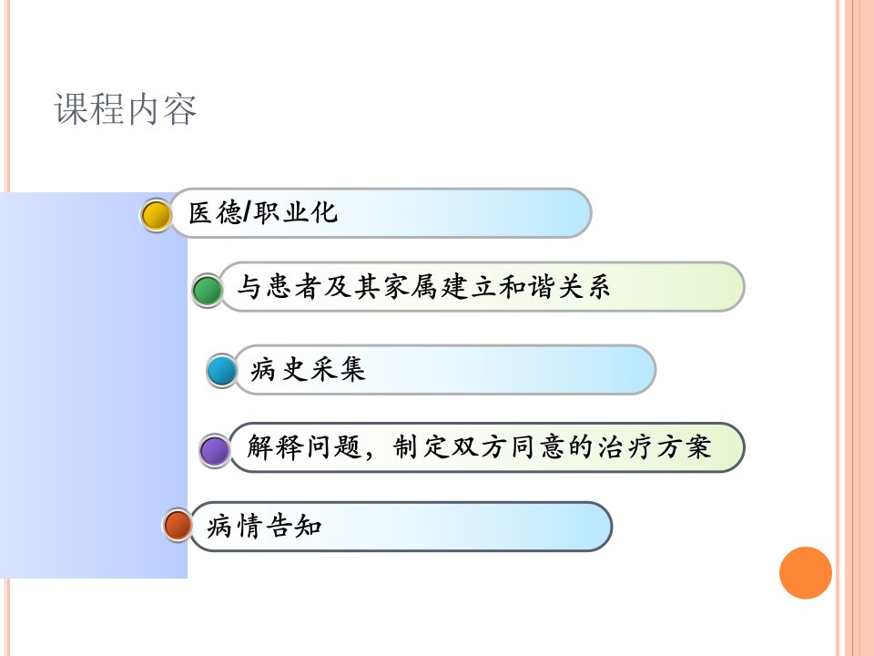 人文医学医患沟通讲解学习