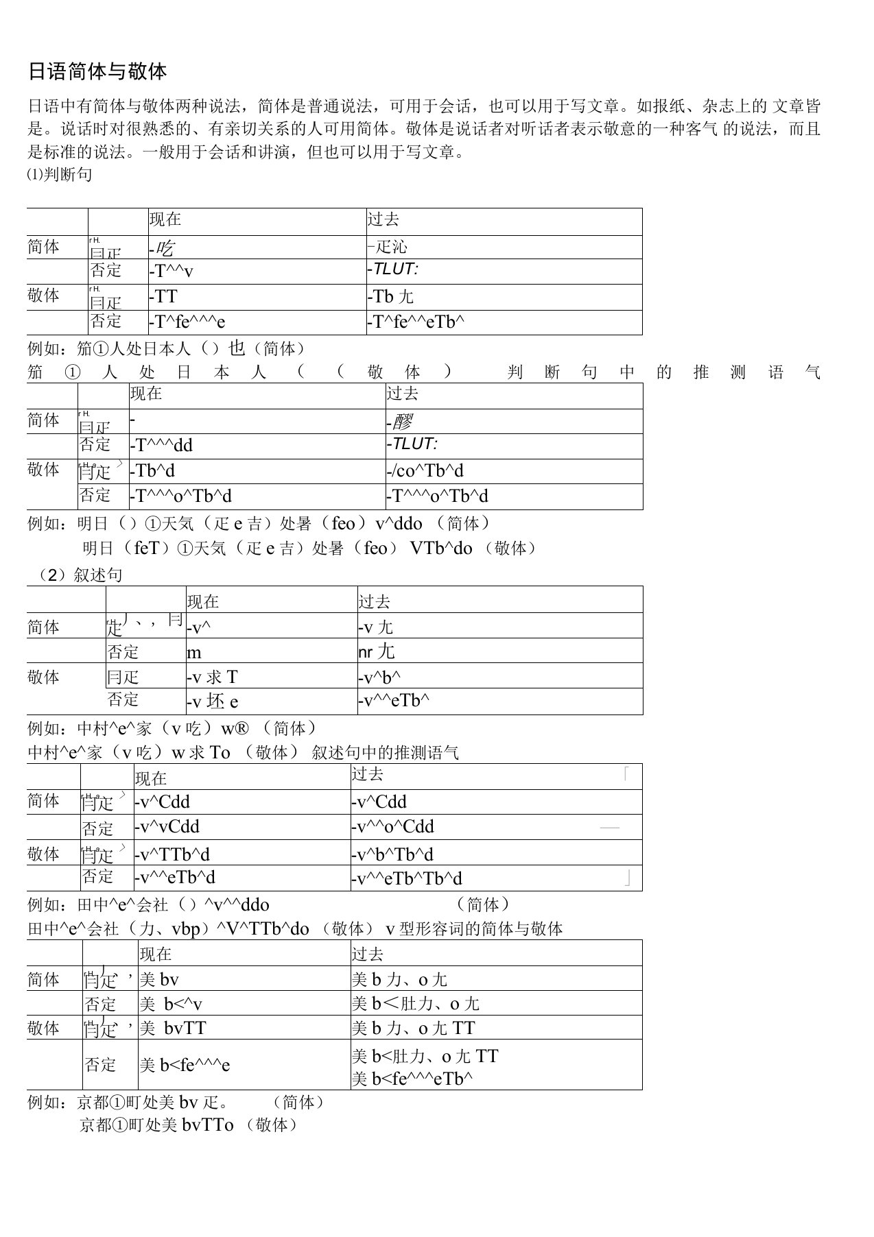 word完整版日语常用语法总结推荐文档