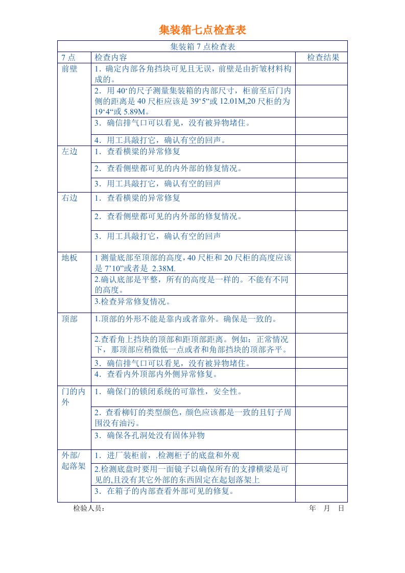 集装箱七点检查表