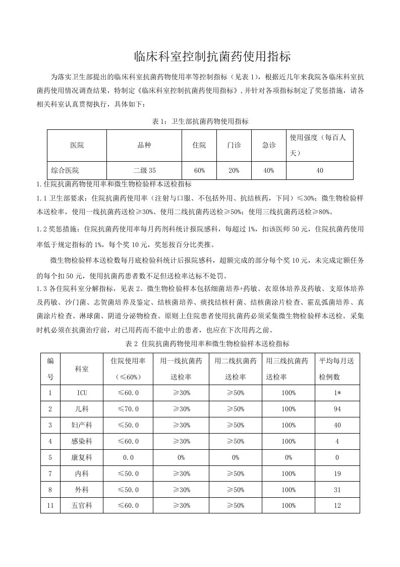 临床科室控制抗菌药使用指标