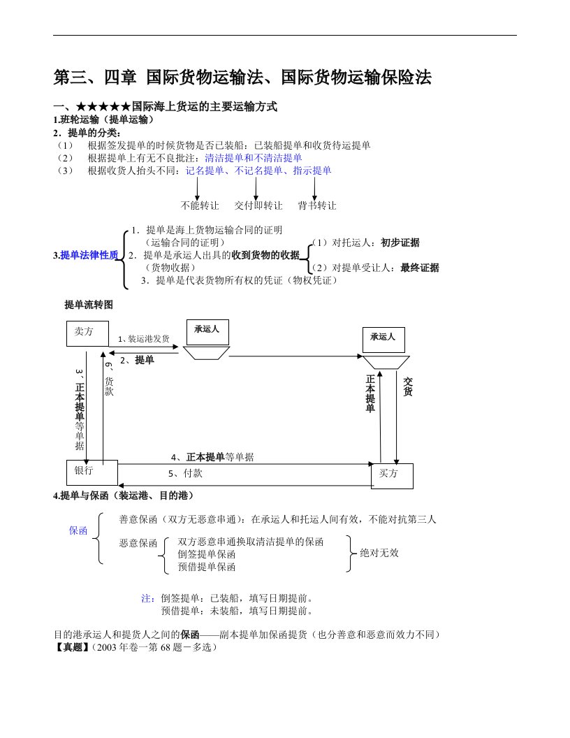 03《国际济法》重点知识、司考真题与案例(国际货物运输法、国际货物运输保险法)