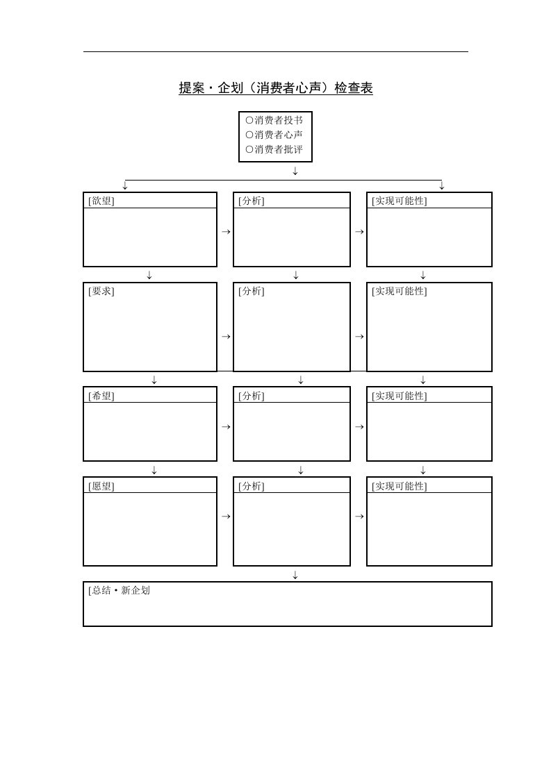 【管理精品】二十四、提案·企划(消费者心声)检查表