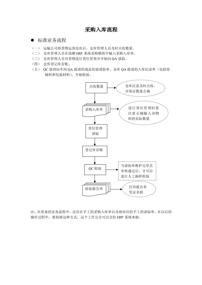 ERP标准操作流程