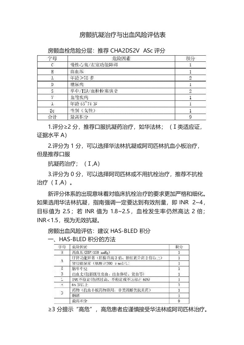 房颤抗凝治疗与出血风险评估表