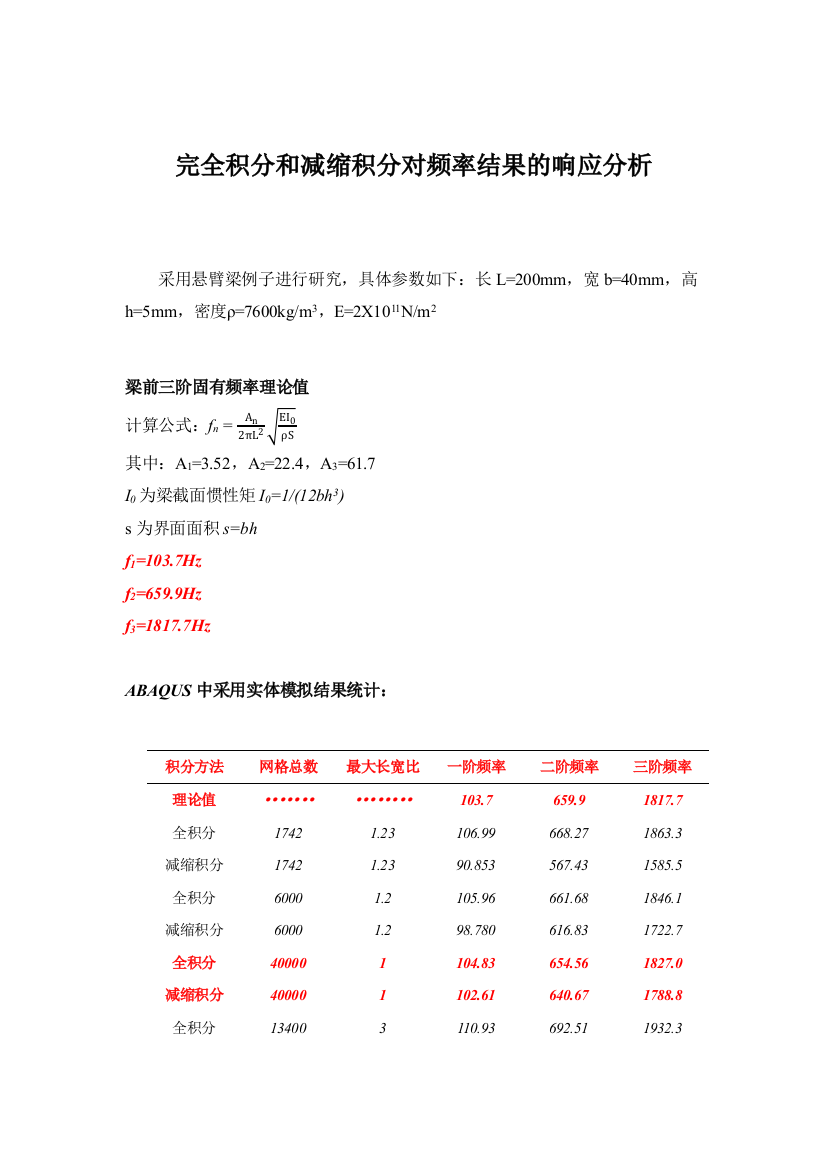 ABAQUS完全积分和减缩积分对频率计算的影响