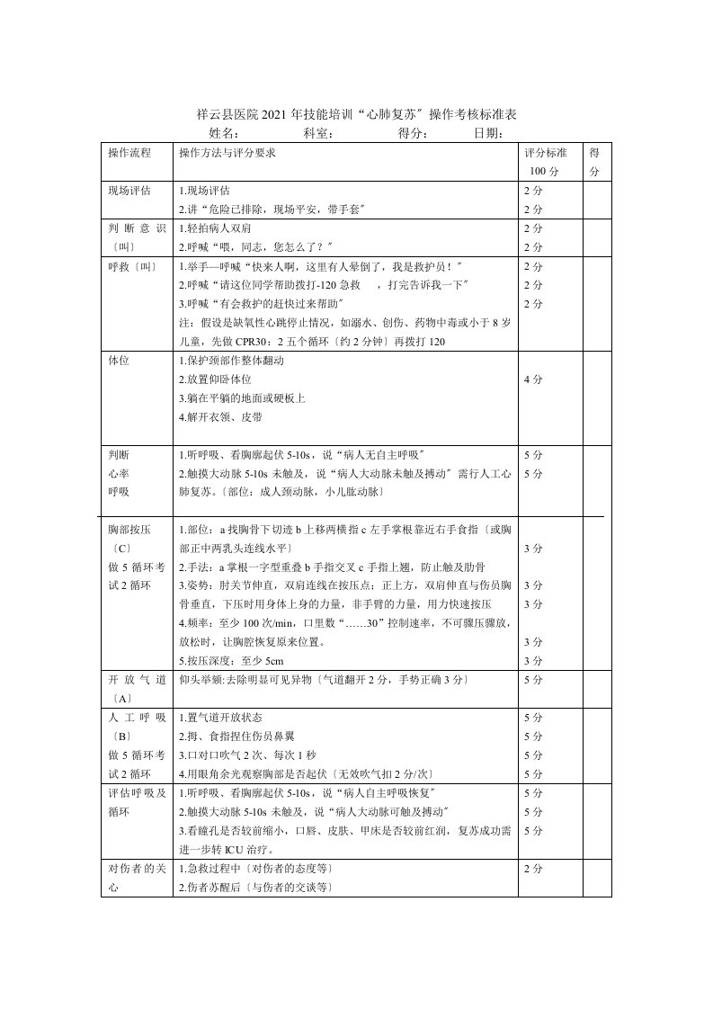 心肺复苏操作考核规范表