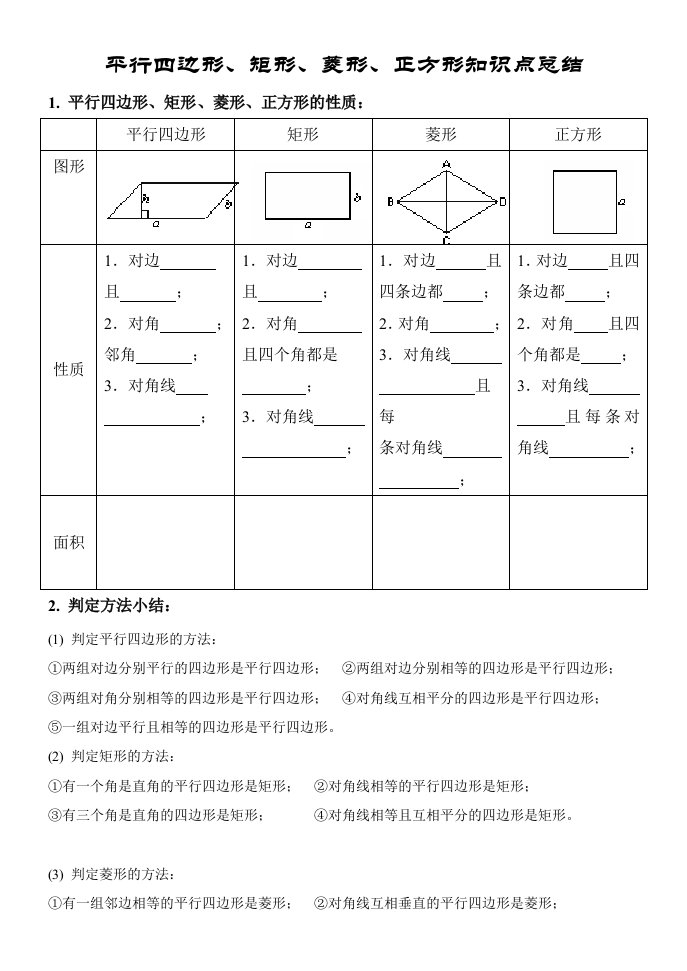 特殊平行四边形知识点总结