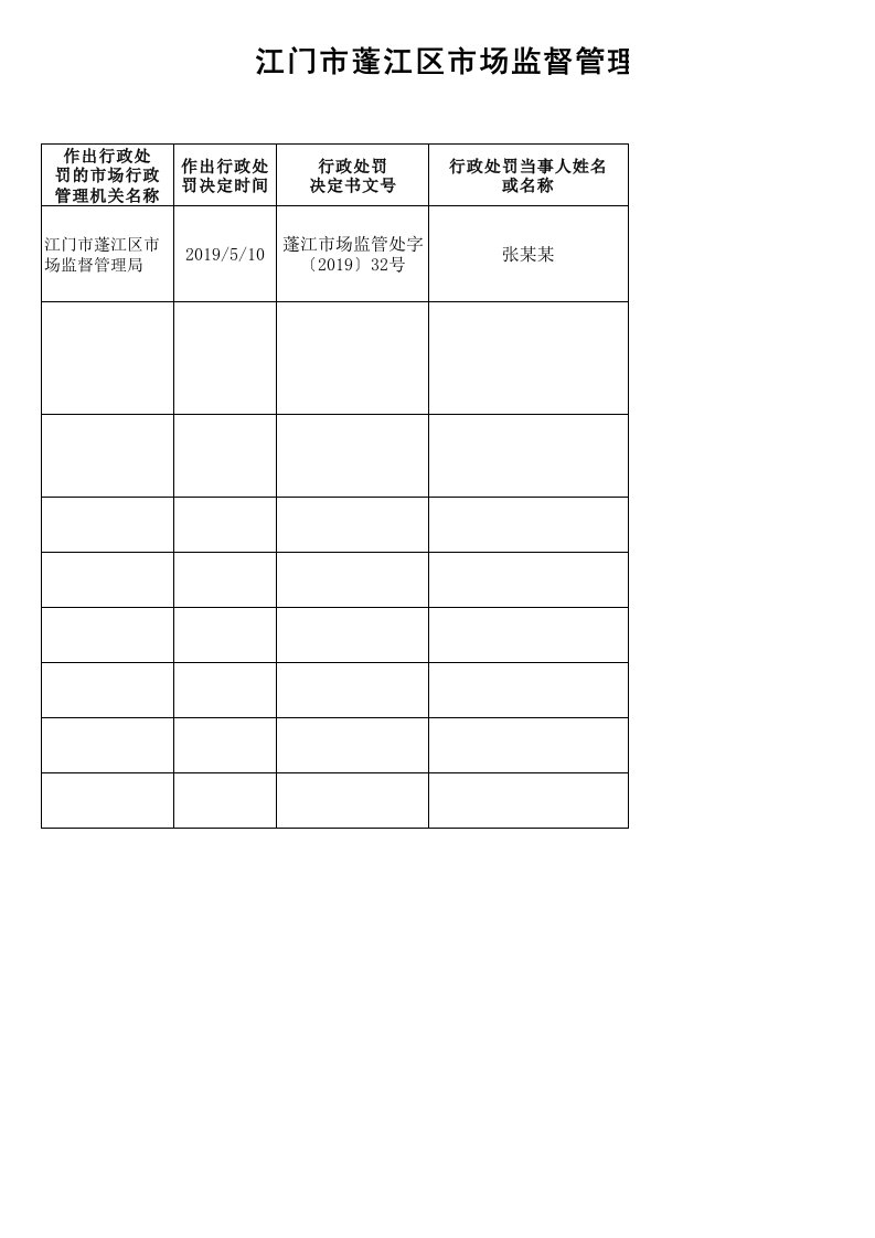 行政处罚信息公示