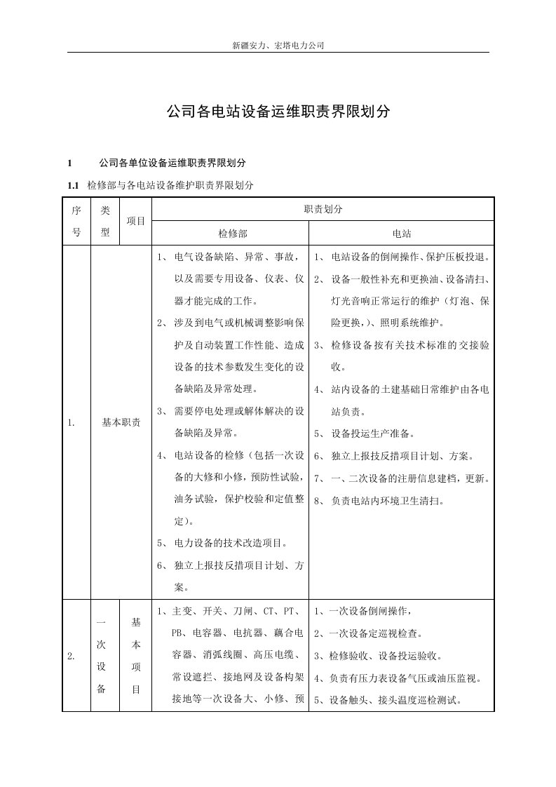 公司各电站设备运维职责界限划分