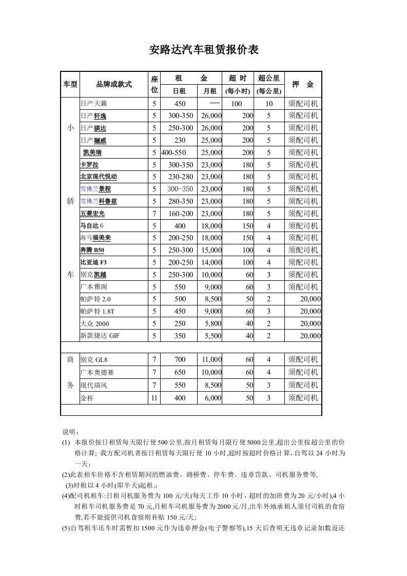 汽车租赁报价表