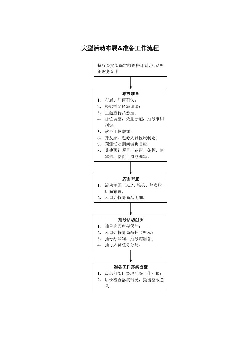 大型活动布展&准备工作流程