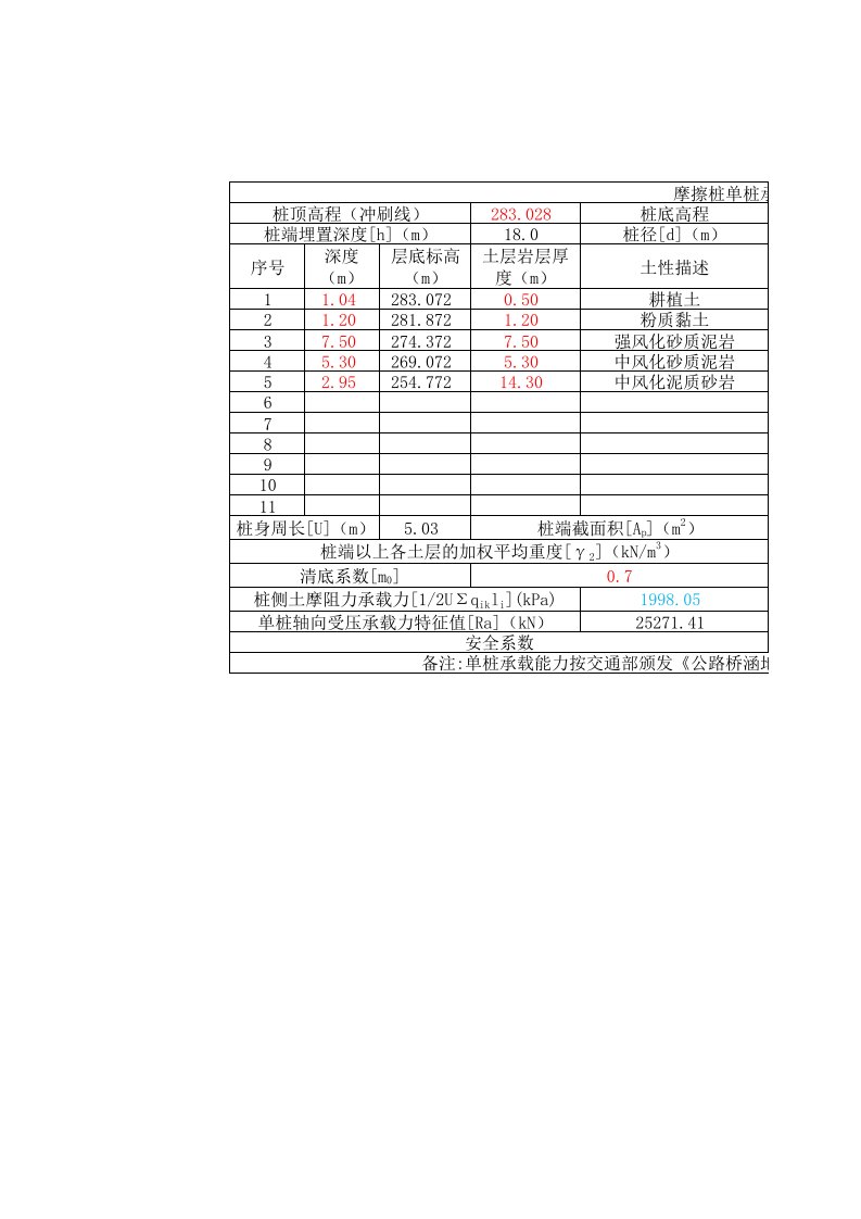 《公路桥涵地基与基础设计规范》(JTG