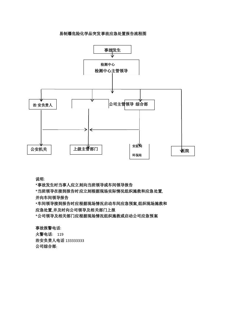 易制爆化学品突发事故应急处置报告流程图