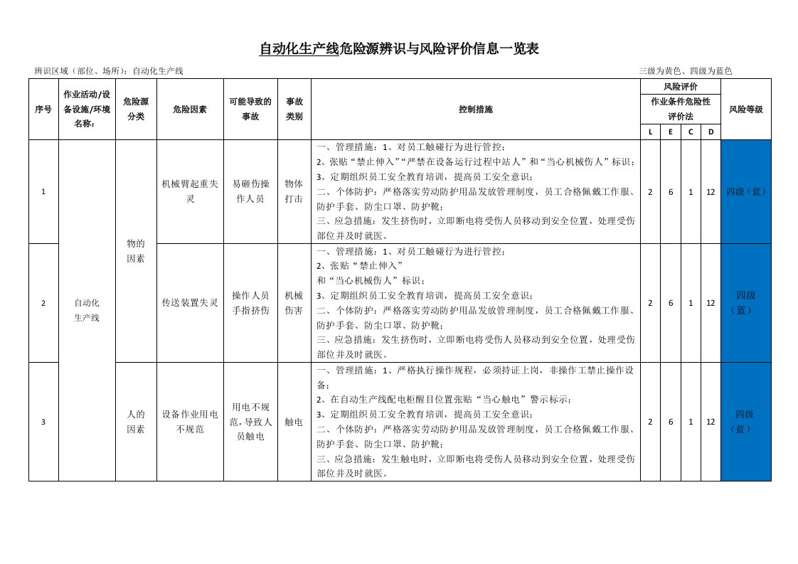 自动化生产线危险源辨识与风险评价信息表