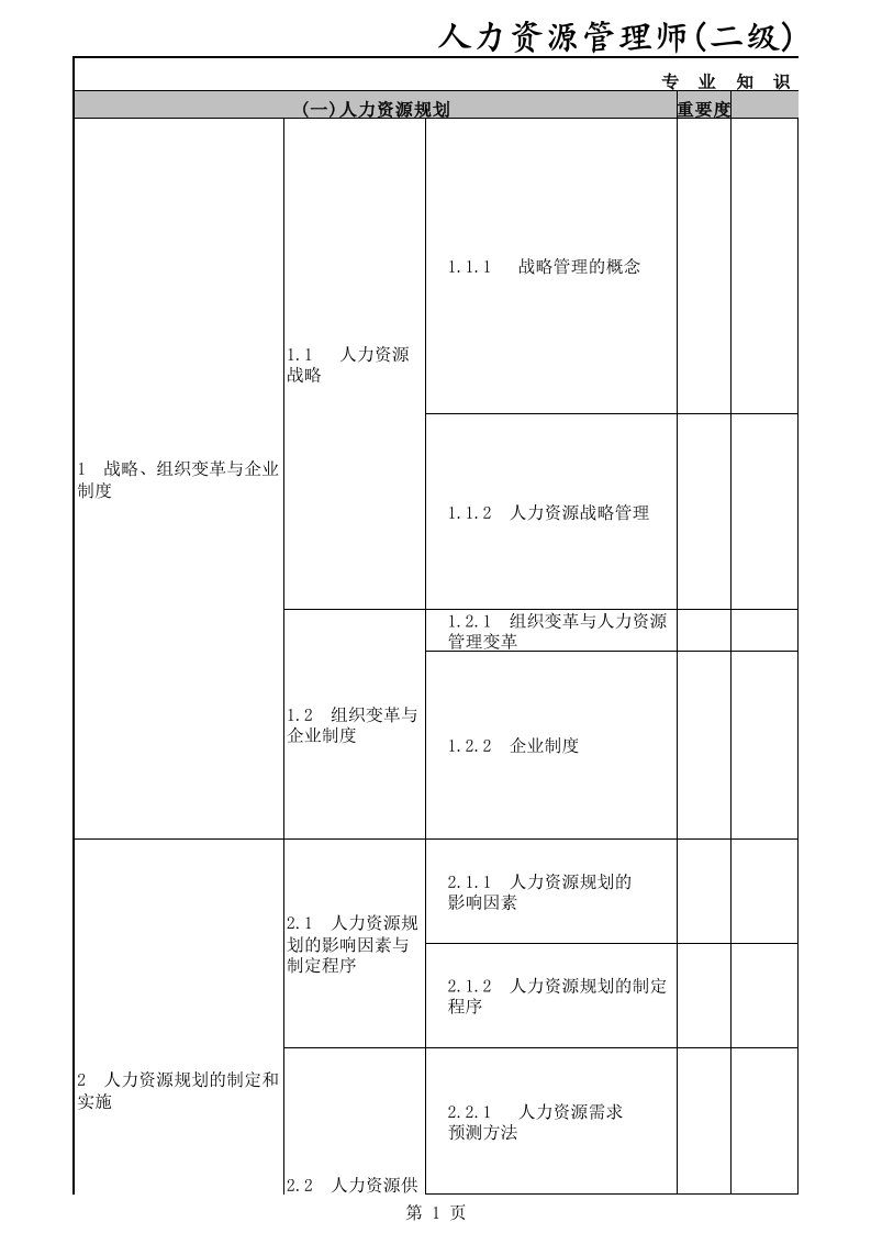 管理知识-上海市企业人力资源管理师二级新大纲资料