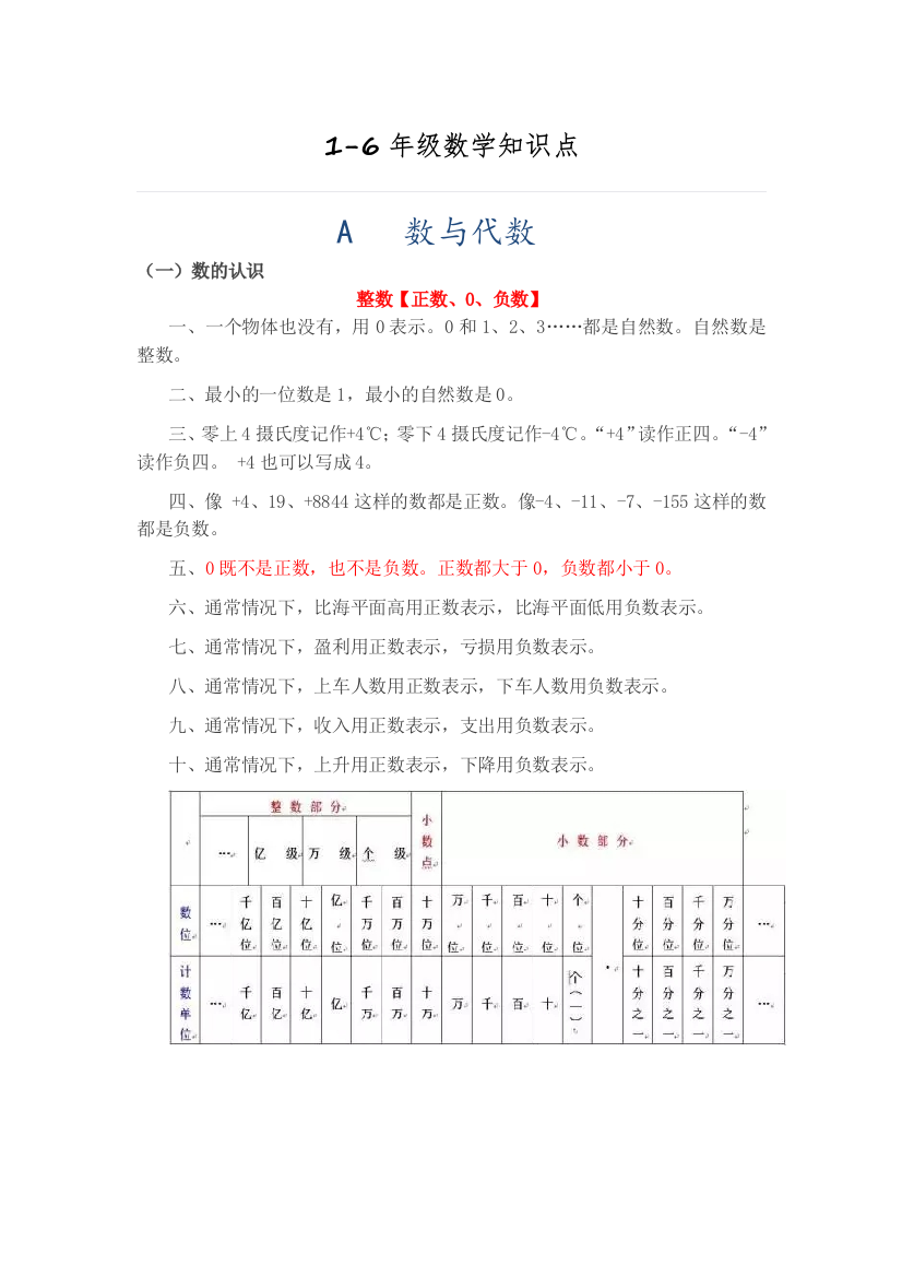 1-6年级数学知识点