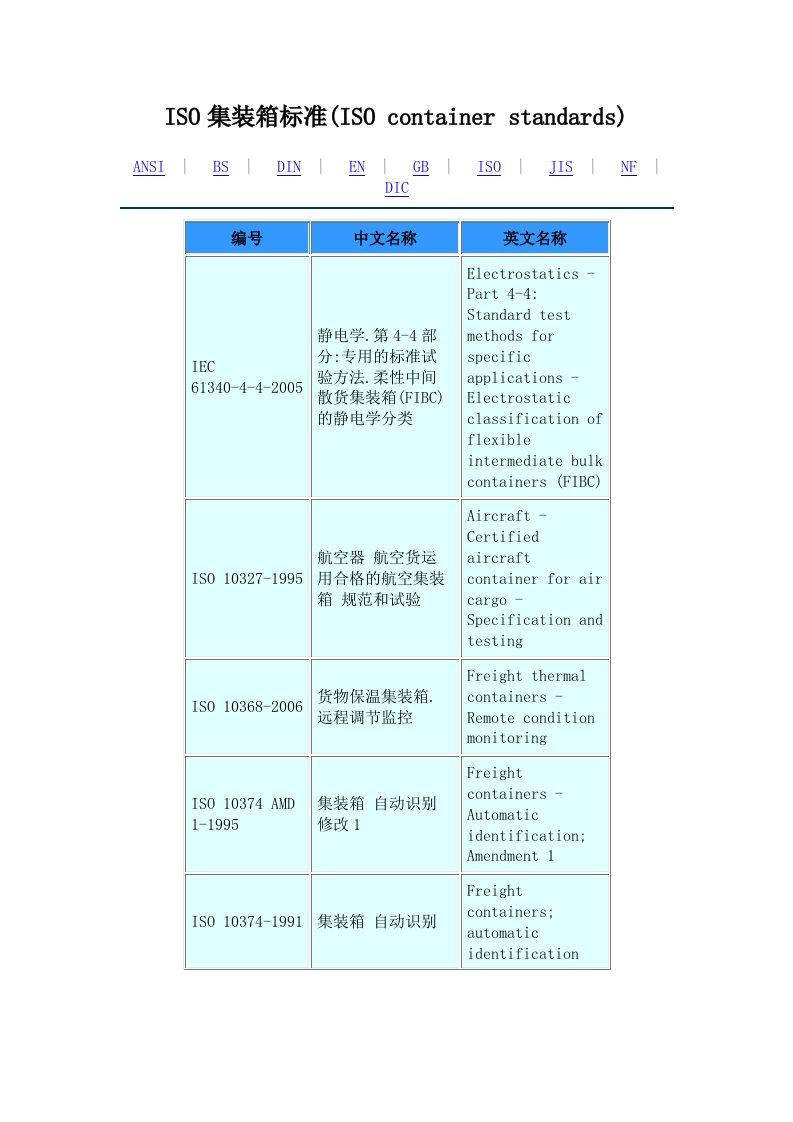 ISO集装箱标准