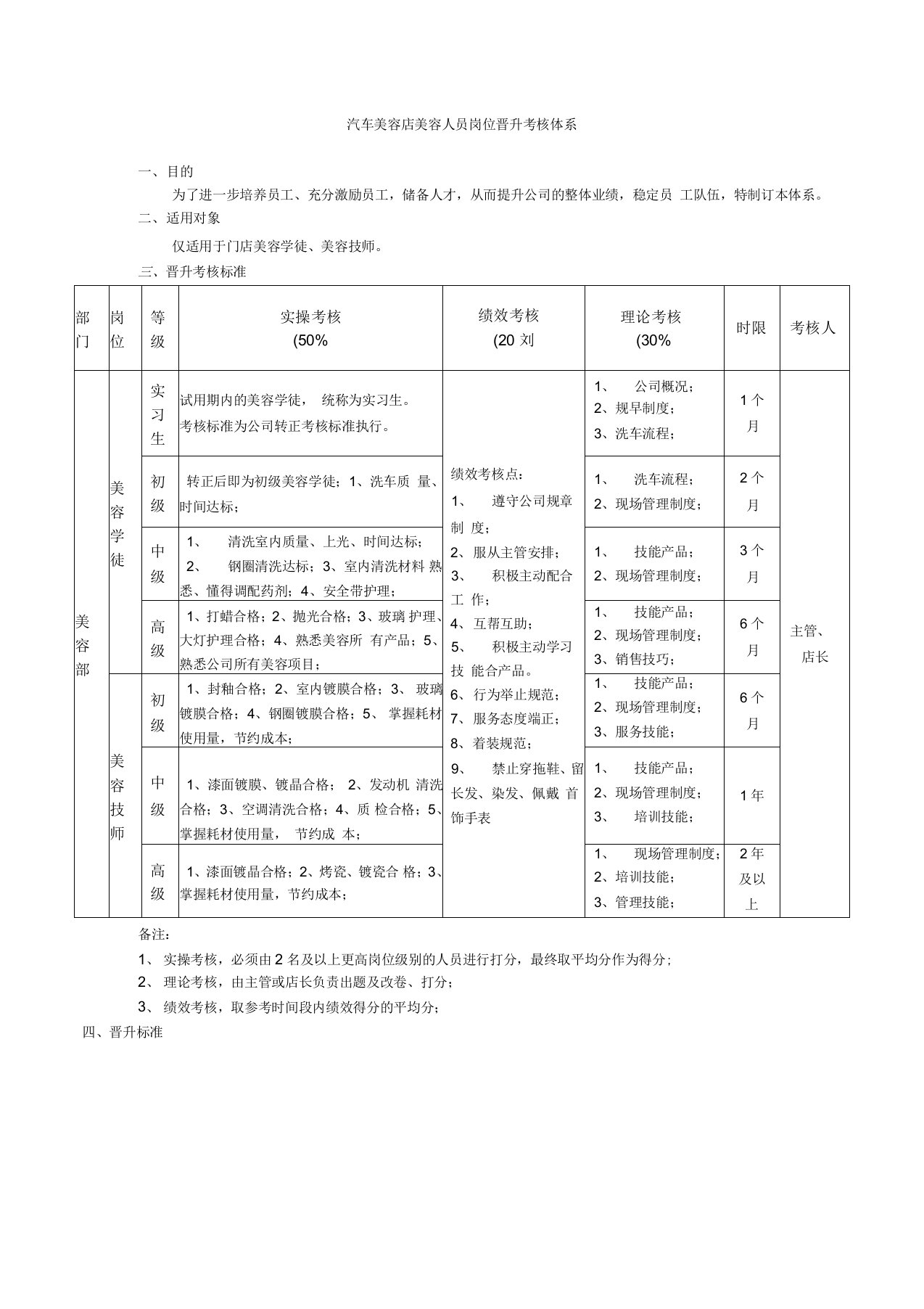 汽车美容店美容技师岗位晋升考核体系