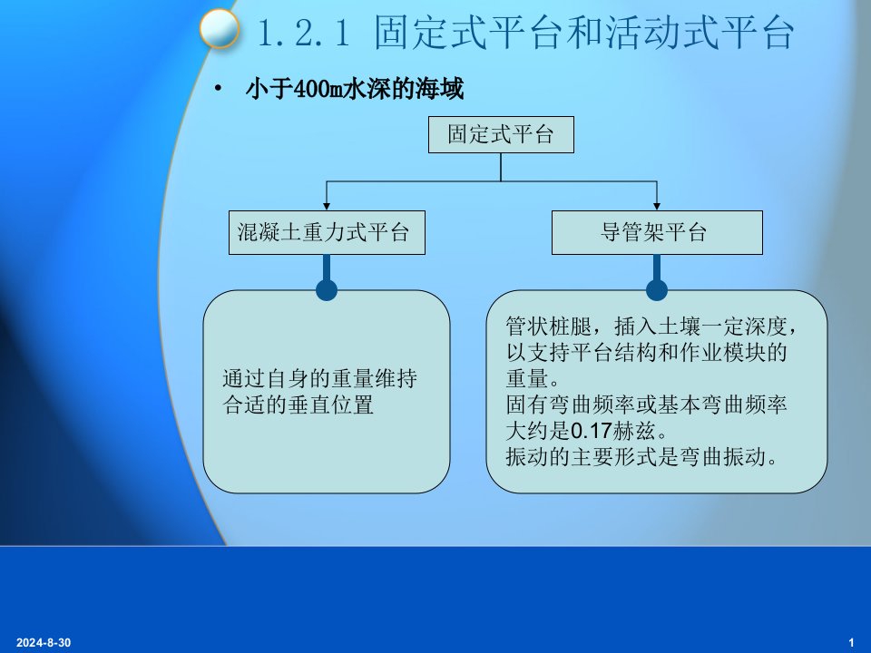 海洋结构动力学相关知识