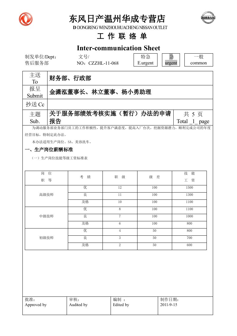 关于服务部绩效考核实施办法