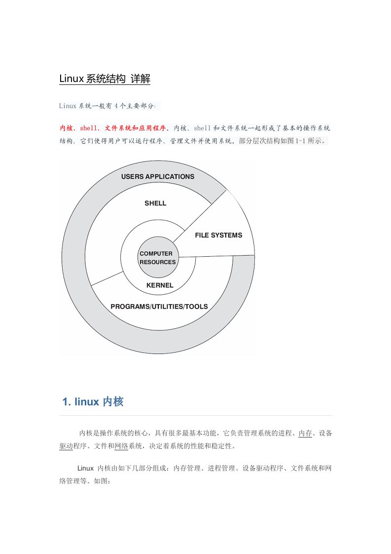 Linux系统结构详解