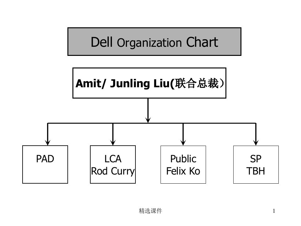 戴尔公司组织架构图