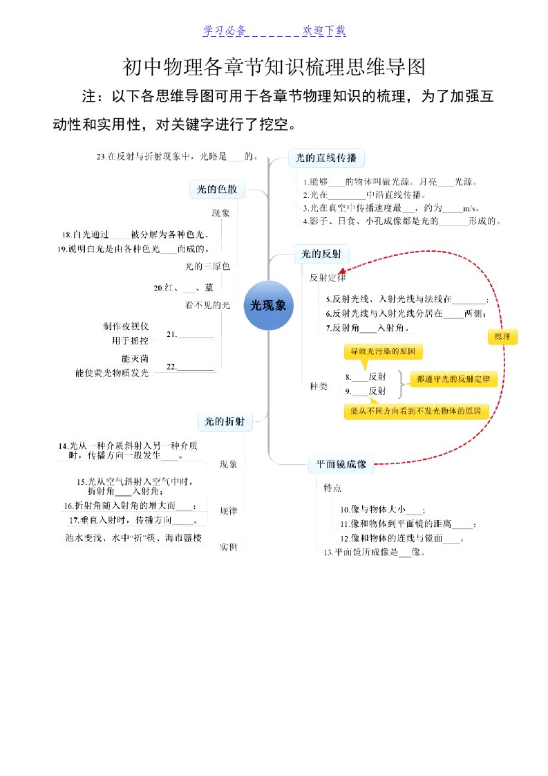 初中物理各章节知识梳理思维导图