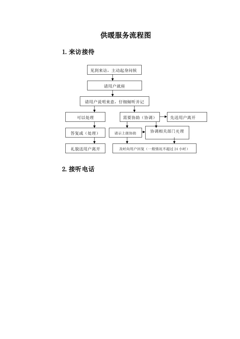 供暖服务流程图