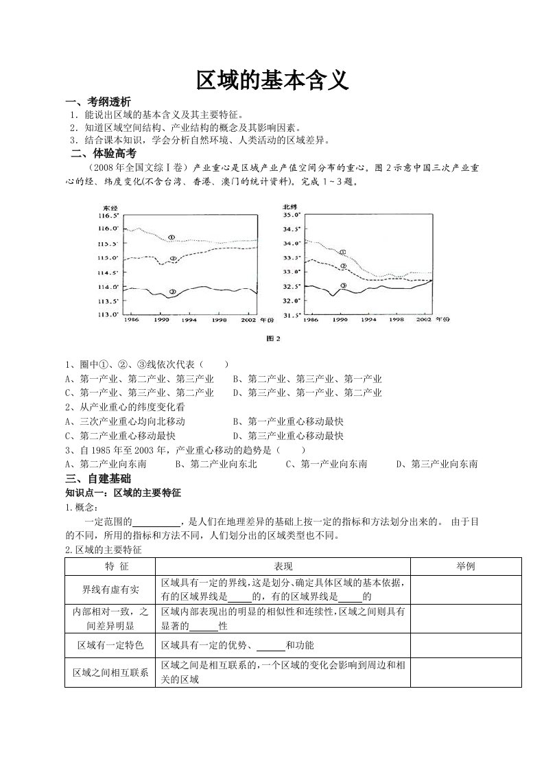 2015届高考地理必备考点之区域的基本含义