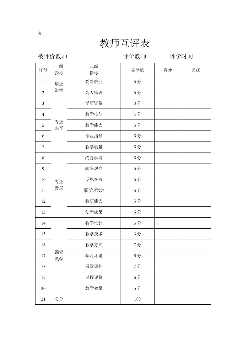 教师、学生、家长、学校相关评价表格