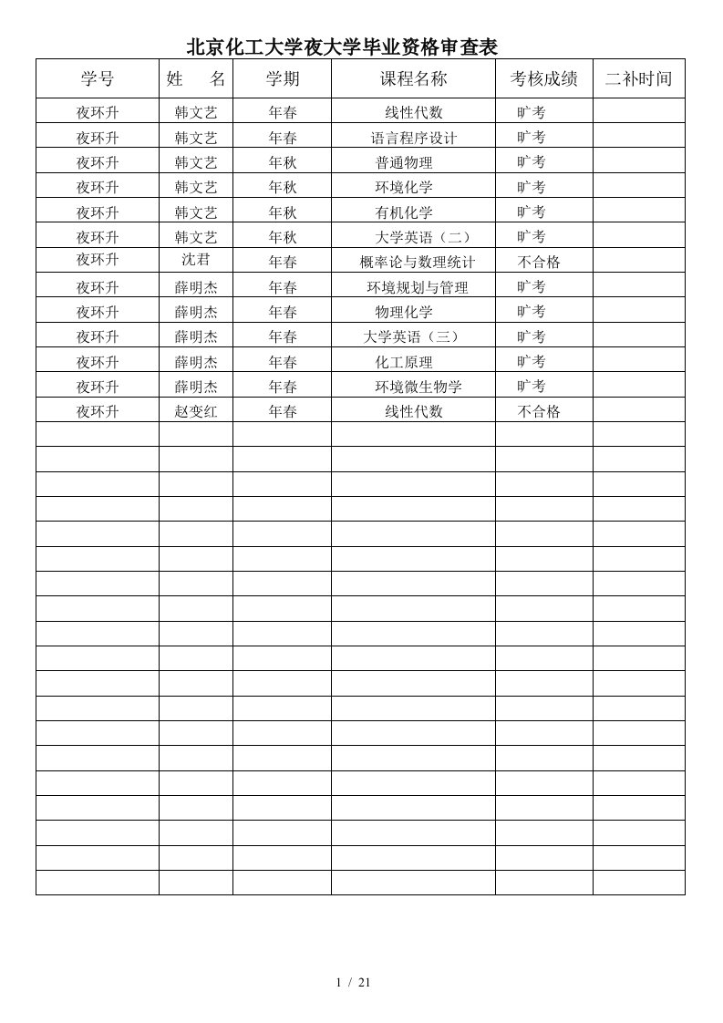 北京化工大学夜大学毕业资格审查表