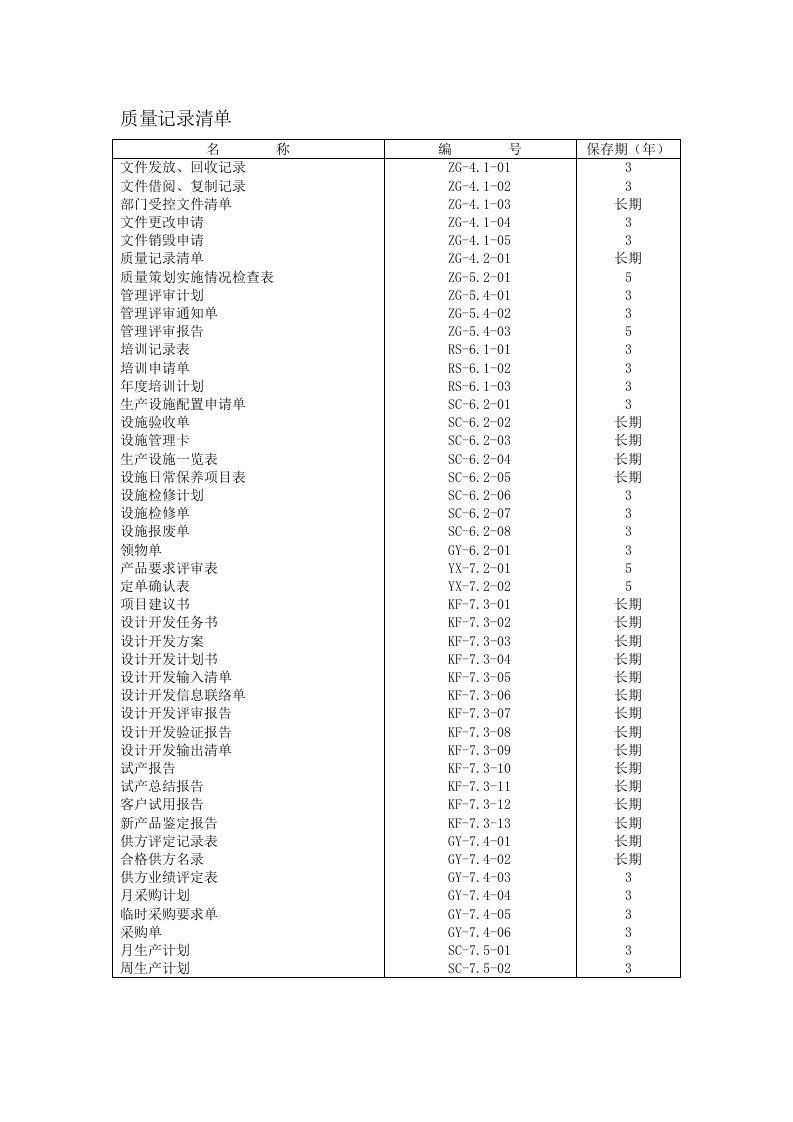 质量体系全套表格表单ISO9000