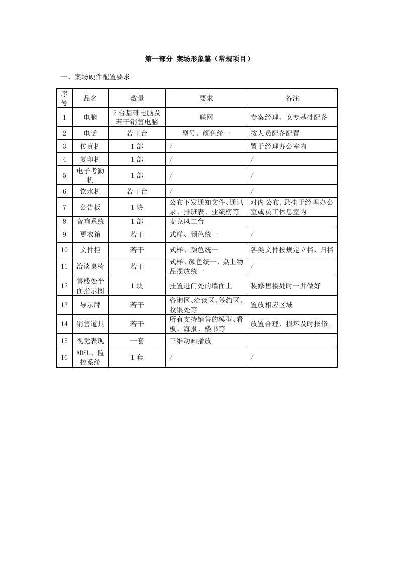 企业管理手册-金丰易X案场执行操作管理手册